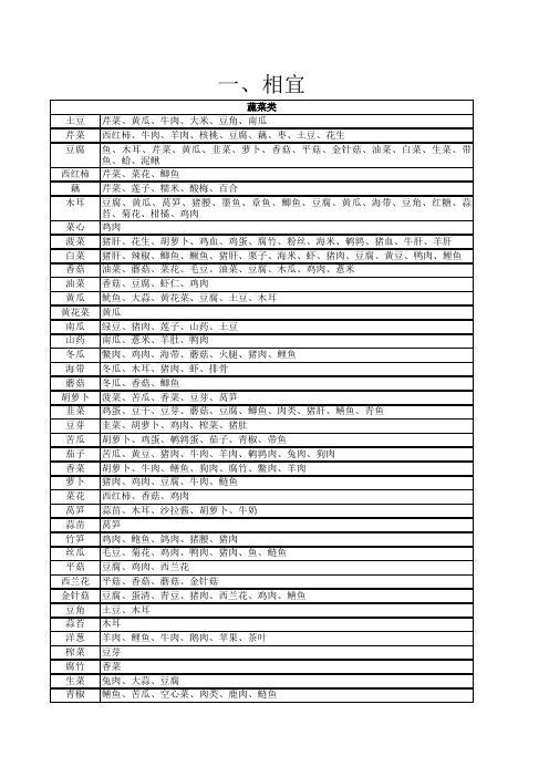 食物相克相宜大全