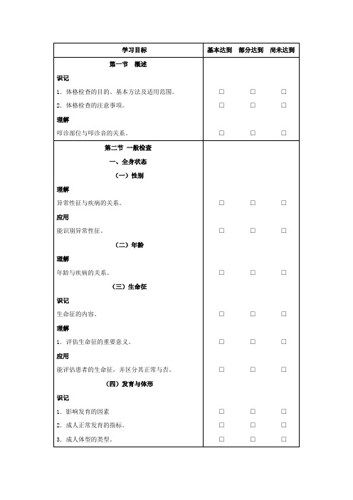 身体评估复习思考题