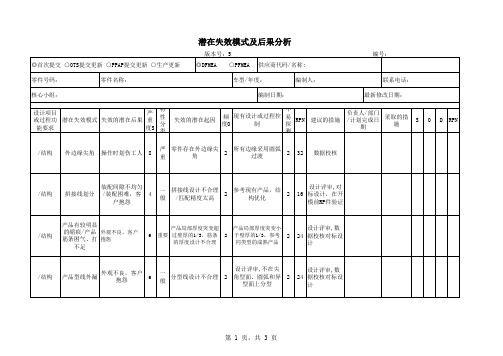 DFMEA表格模板