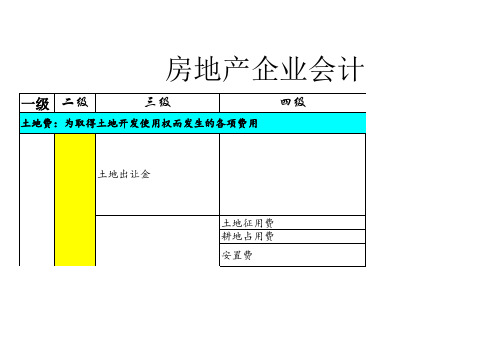 房地产企业会计“开发成本”二、三、四级最全明细科目以及注解