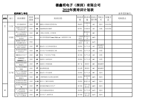 《德鑫明电子公司2010年培训计划表》(xls6页)