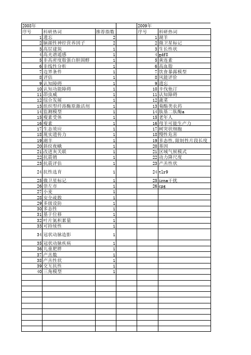 【江苏省自然科学基金】_水平评估_期刊发文热词逐年推荐_20140815