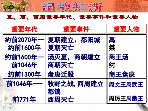 (部编)《青铜器与甲骨文》ppt优质课件