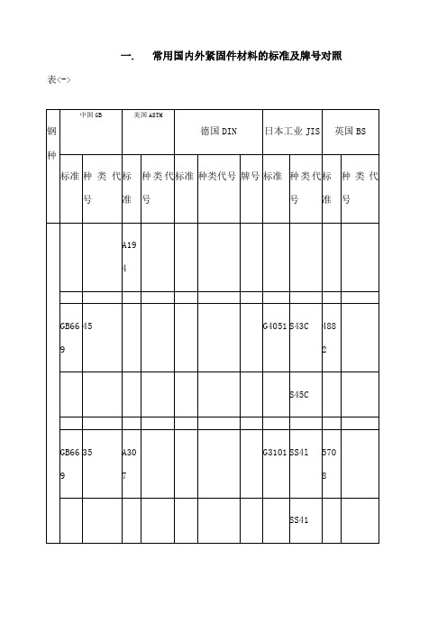 常用国内外材料的标准及牌对照