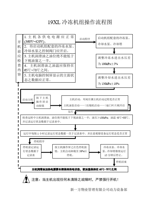 19XL冷冻机组操作流程图