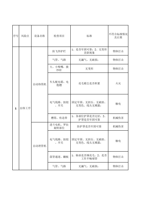 家用纺织行业风险分级管控体系实施指南及成果—后纺车间设备设施分析记录
