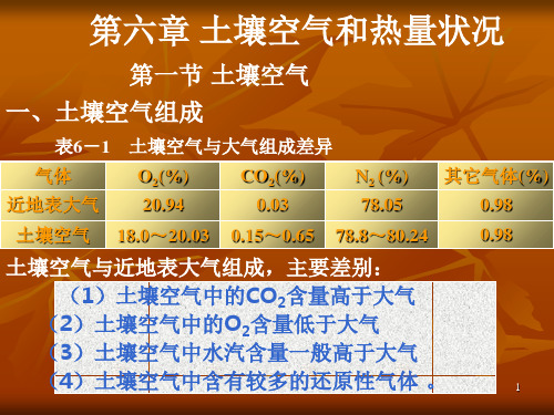 《土壤空气和热状况》PPT课件