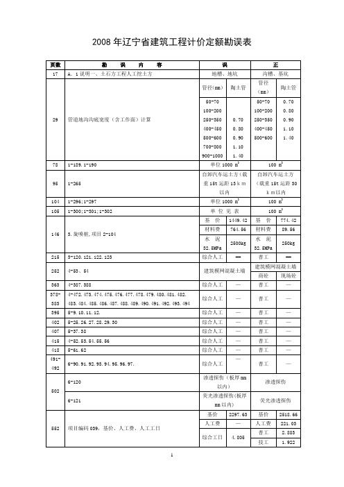 27693_2008年辽宁省建筑工程计价定额勘误表