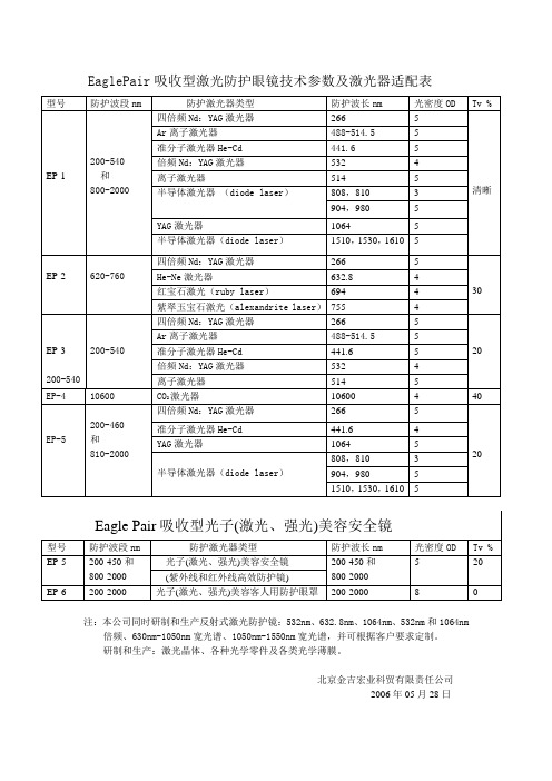 EaglePair吸收型激光防护眼镜技术参数及激光器适配表(精)
