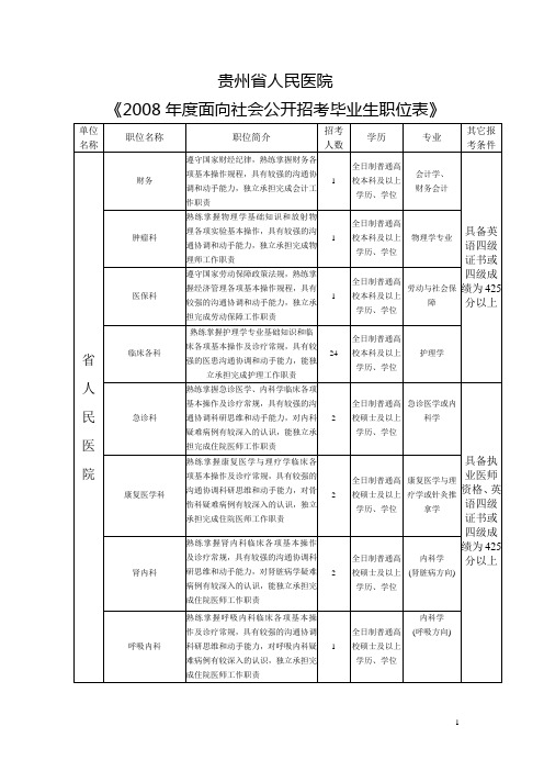 贵州省人民医院