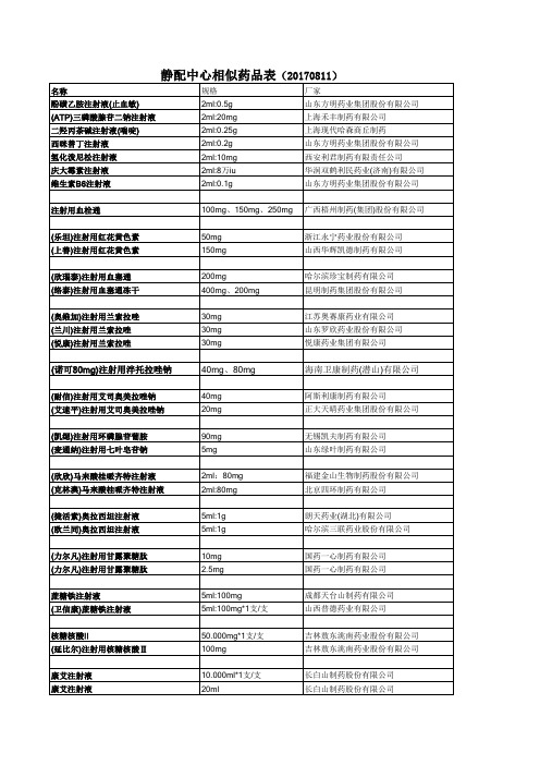 医院常用相似相近注射剂