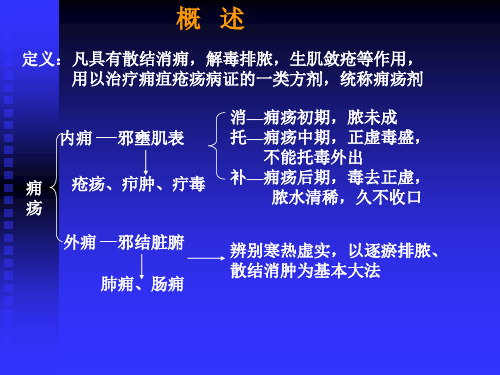 26治疡剂.ppt