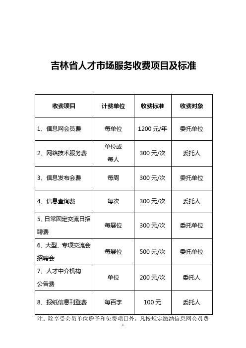 吉林省人才市场服务收费项目及标准