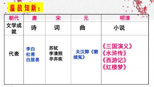 人教部编版初中历史七年级下册第21课清朝前期的文学艺术课件 (21张)