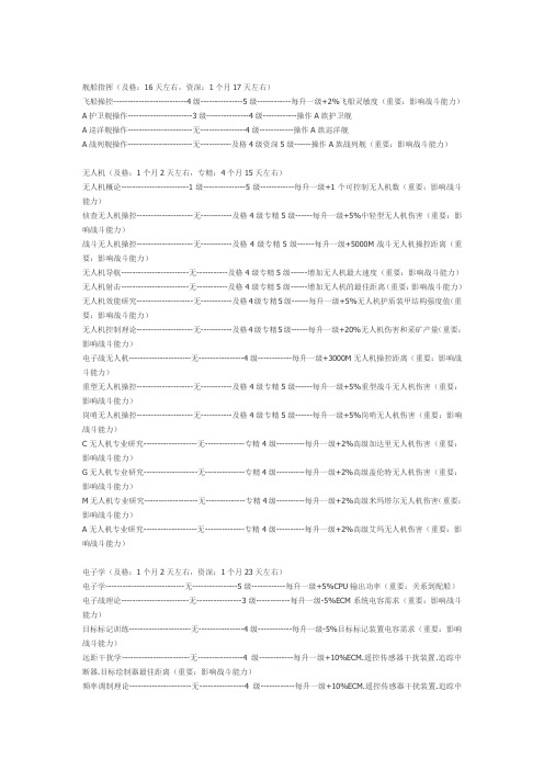 EVE 技能指导手册 新人篇