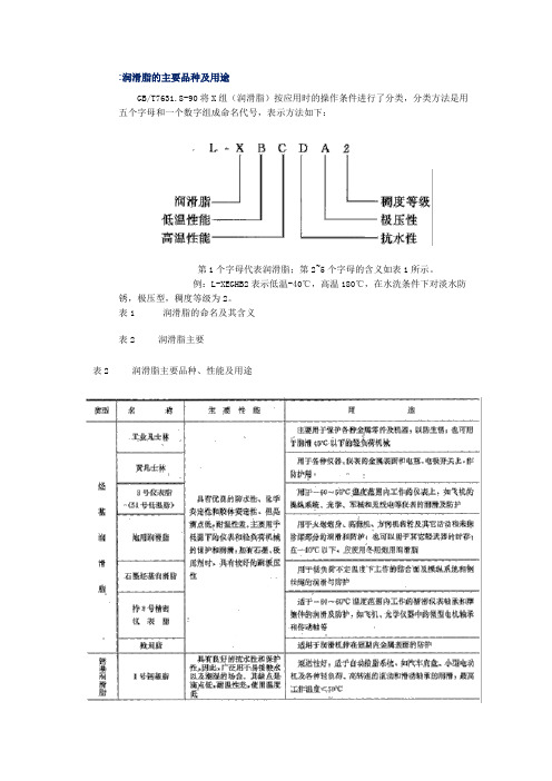 润滑脂的主要品种及用途
