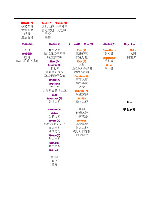古希腊神话人物图谱