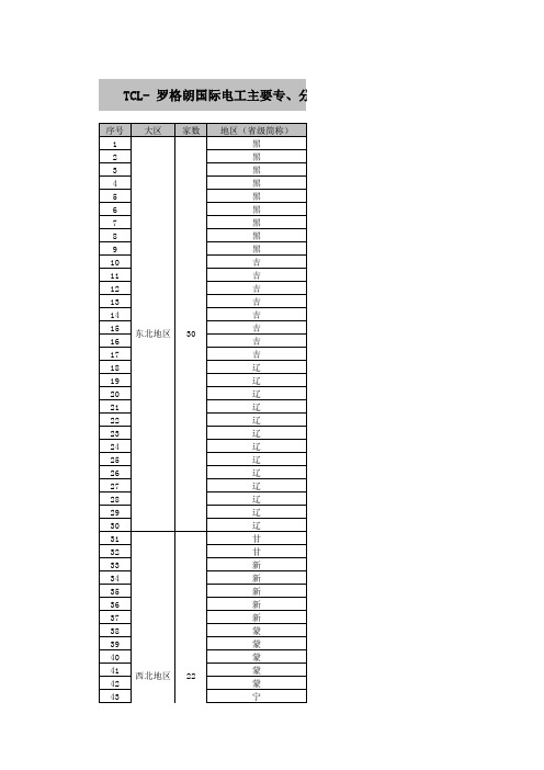 TCL- 罗格朗国际电工主要专、分销商(经营部)分布情况(共297家)