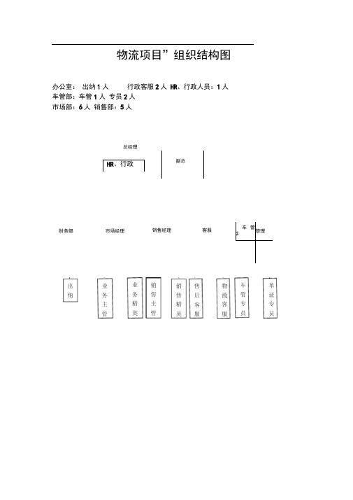 物流公司组织结构图1