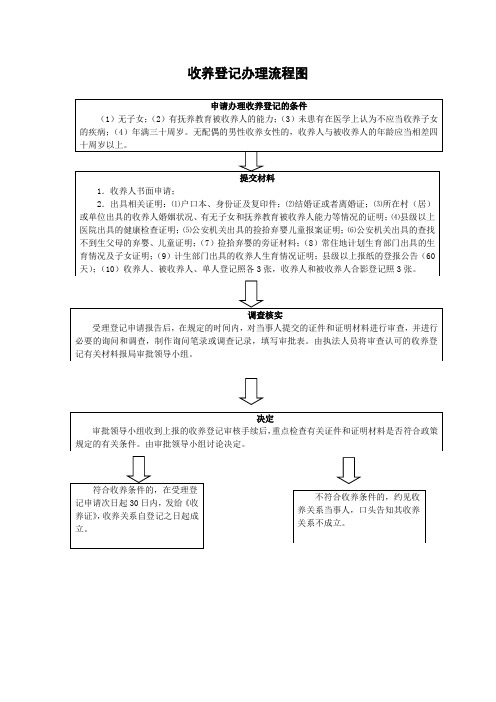 收养登记办理流程图