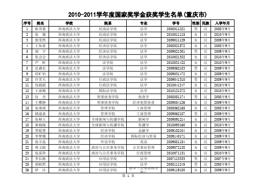 重庆市高校国家奖学金2011年