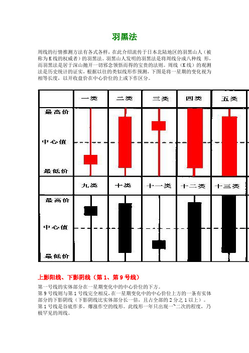 羽黑战法