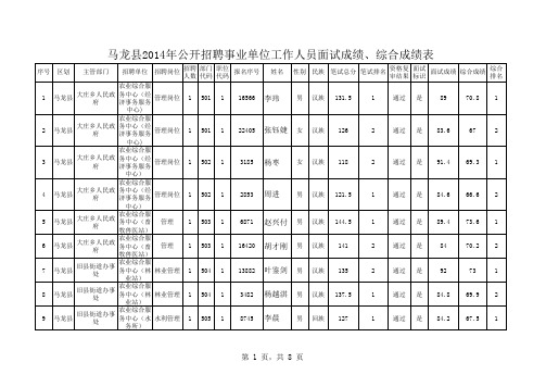 马龙县2014年公开招聘事业单位工作人员面试成绩、综合成绩表