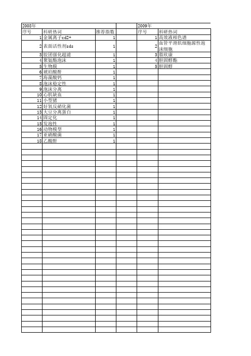 【国家自然科学基金】_泡沫分离_基金支持热词逐年推荐_【万方软件创新助手】_20140802