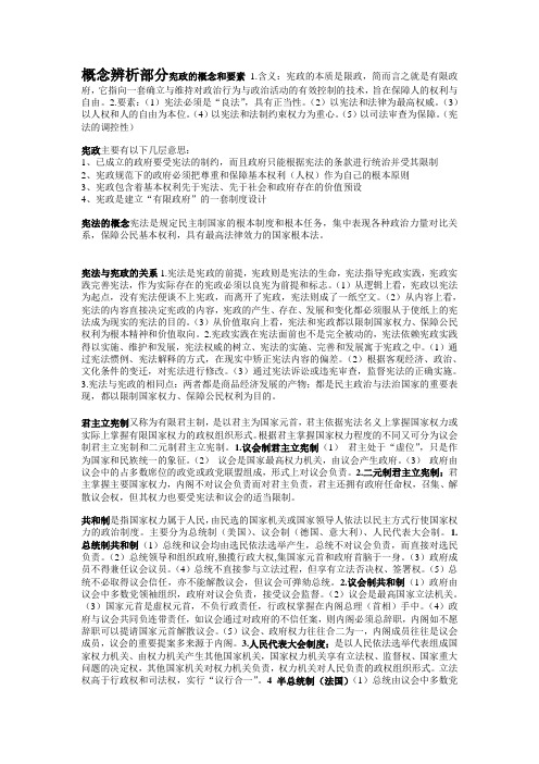 宪法重点