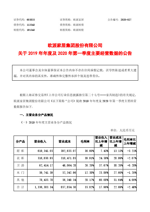 欧派家居：关于2019年年度及2020年第一季度主要经营数据的公告