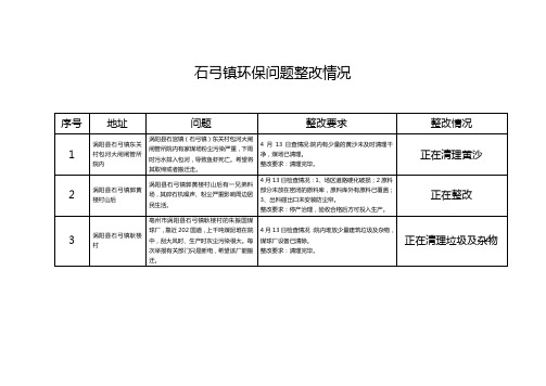 石弓镇环保问题整改情况