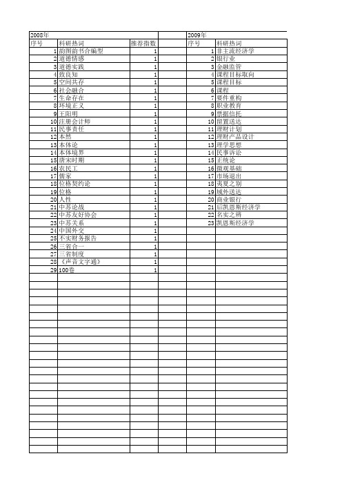 【国家社会科学基金】_实存_基金支持热词逐年推荐_【万方软件创新助手】_20140805