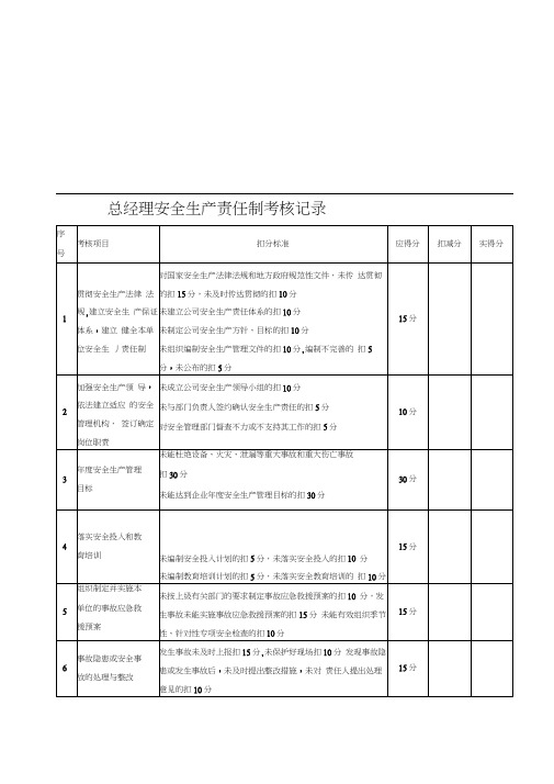 安全生产责任制考核表(安全标准化)97508