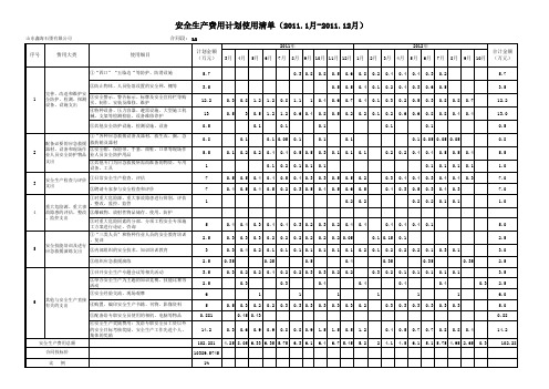 安全生产费计划用使用清单