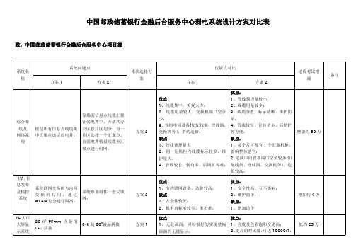 设计方案选择对比及建议表