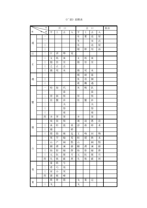 广韵韵类表