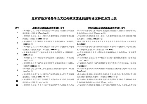 北京市地方税务局全文已失效或废止的规范性文件汇总对比表