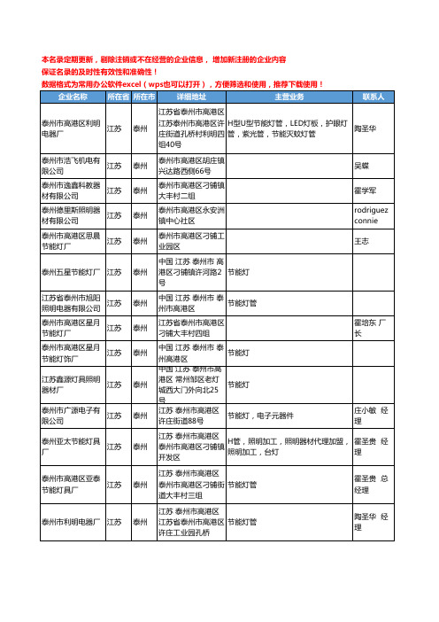2020新版江苏省泰州照明光源工商企业公司名录名单黄页联系方式大全76家