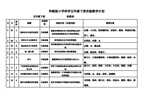 教科版小学科学五年级下册科学实验教学计划