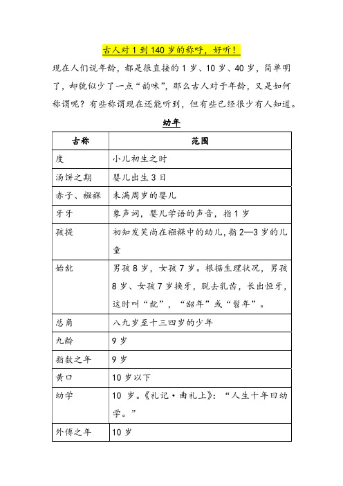 古人对1到140岁的称呼,好听!
