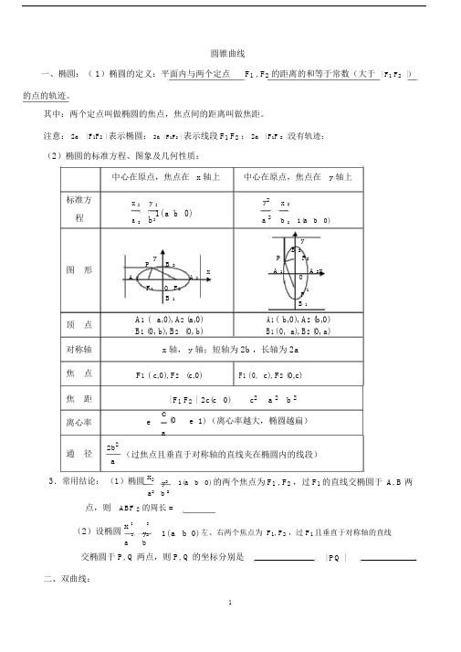 (完整版)圆锥曲线知识点+例题+练习含答案(整理).docx