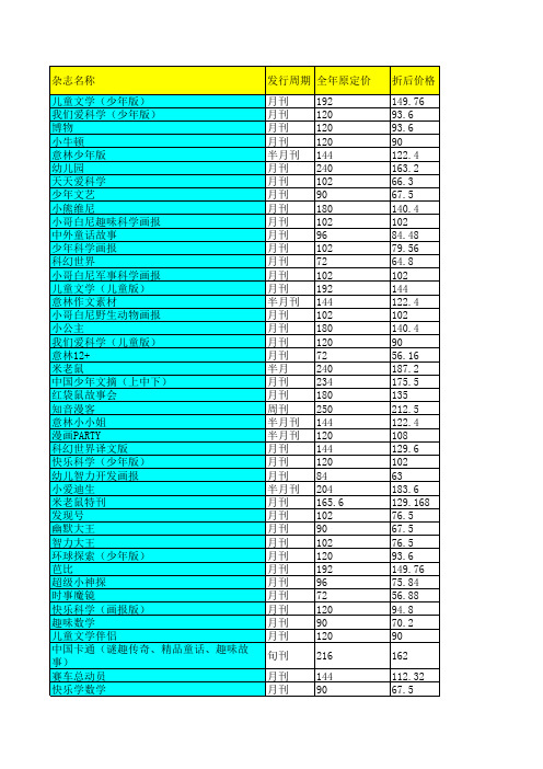 杂志铺2015年少儿动漫类杂志订阅目录大全