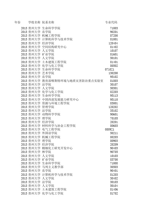 贵州大学2011年-2013年历年复试分数线汇总