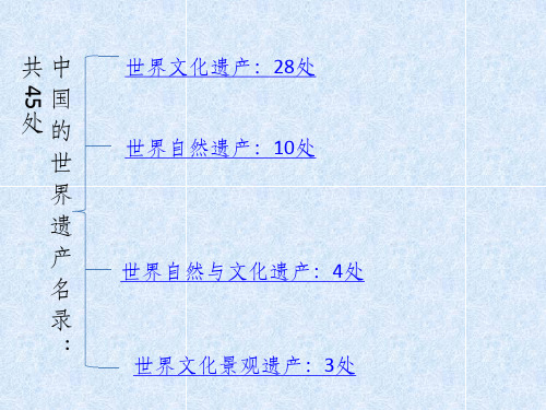 九寨沟旅游资源评价