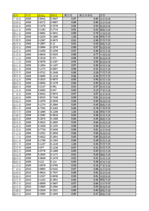 耦合度和耦合协调度计算示例excel