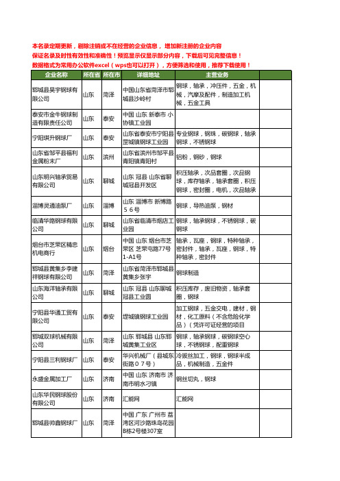新版山东省钢球工商企业公司商家名录名单联系方式大全1363家