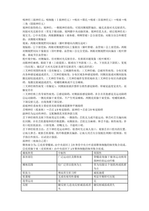 神经系统定位诊断复习笔记