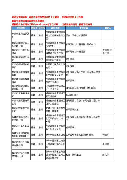 2020新版福建省泉州针织服装工商企业公司名录名单黄页联系方式大全265家