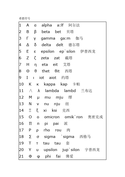 希腊特殊符号