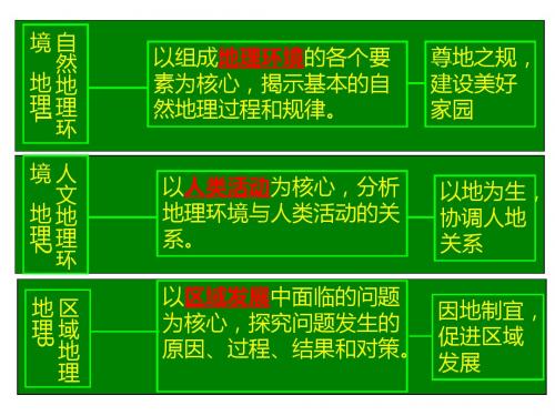 地理环境对区域发展的影响